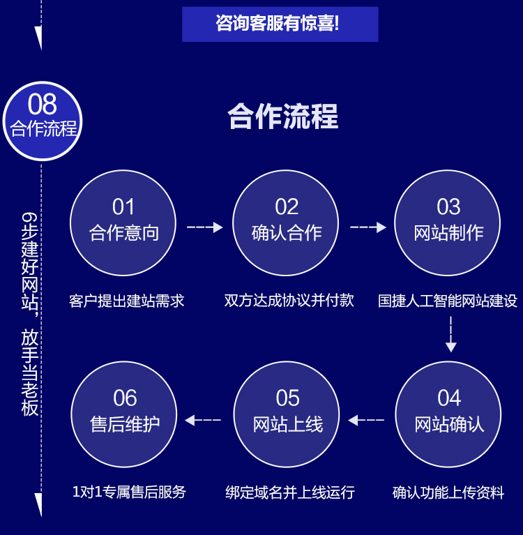 500002IT科技软件智能方案